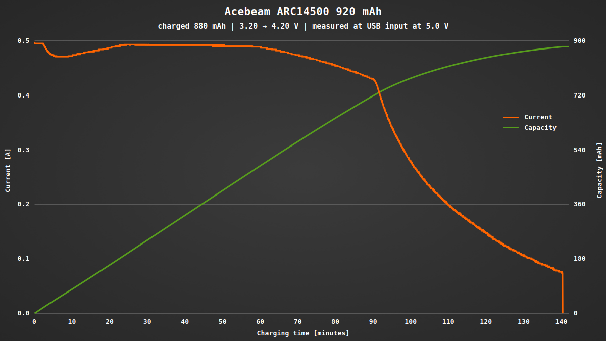 Acebeam_ARC14500_charging.png