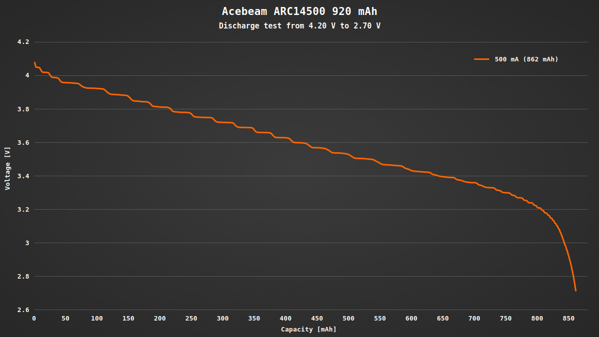 Acebeam_ARC14500_discharging.png