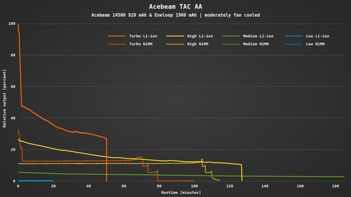 Acebeam_TAC_AA_runtime_full.png