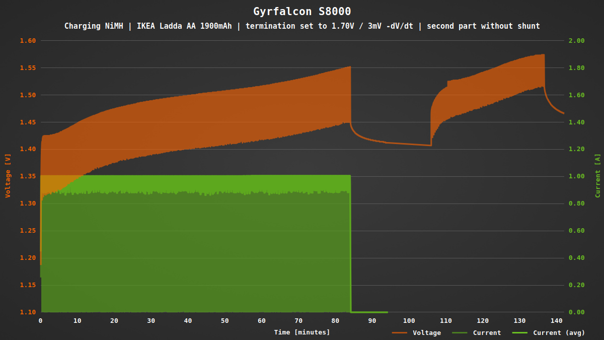 Gyrfalcon_S8000_Charging_NiMH_02b.png